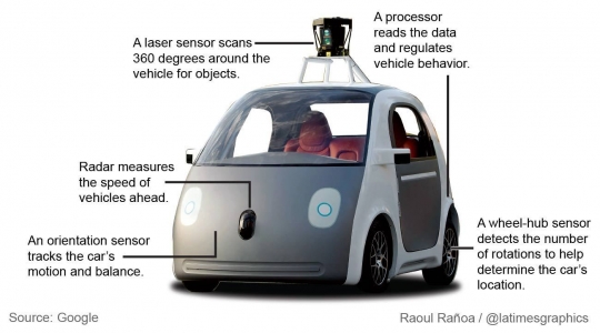 la-sci-g-google-self-driving-car-20140528